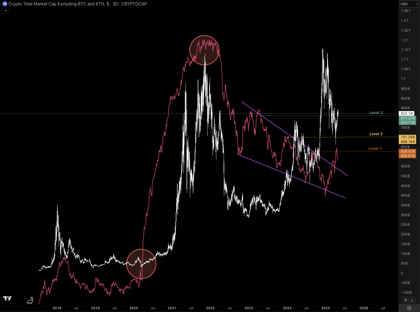 Altcoins + Global Liquidity