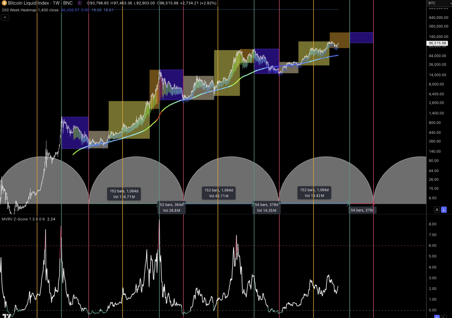 BTC Seasonality