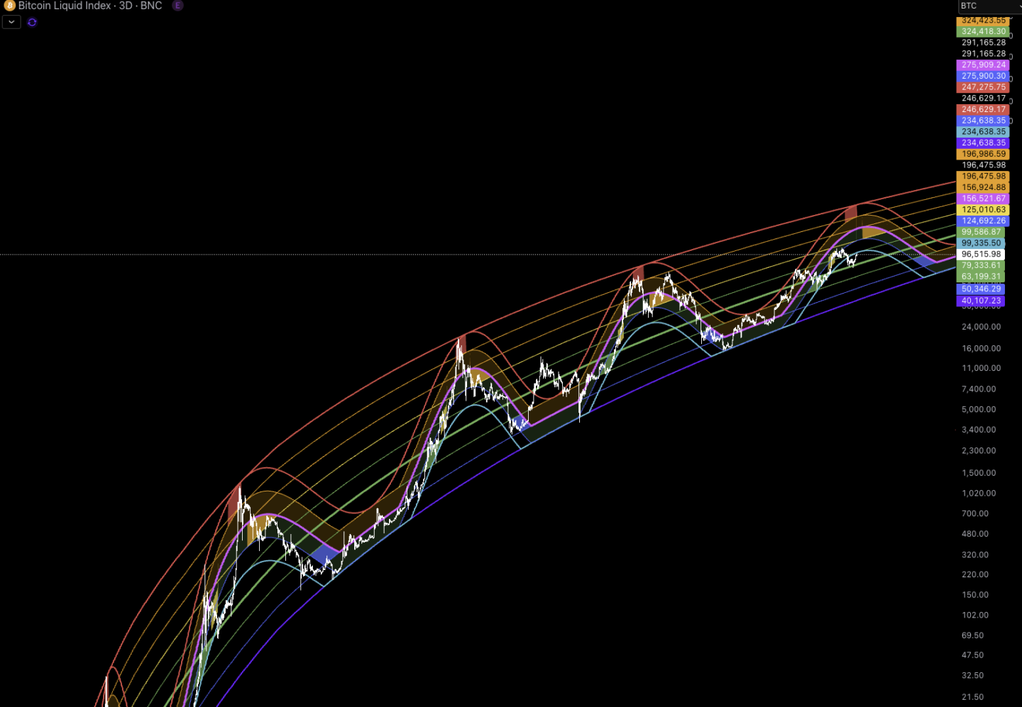 Rainbow Wave