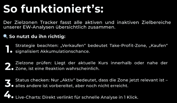 So funktioniert's