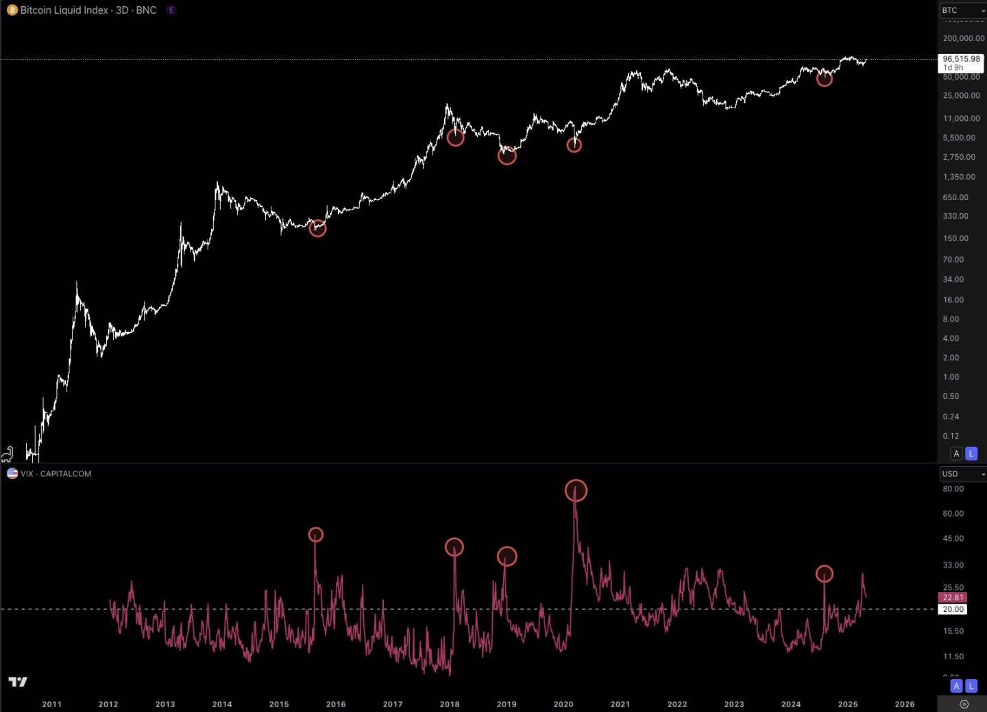 VIX Bottom Catcher